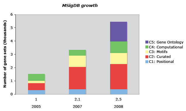 MSigDB growth 0308.gif