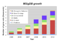 Msigdb growth 1012.png