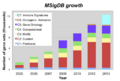 Msigdb growth 2013.png